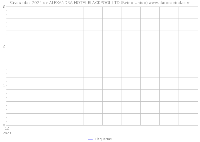 Búsquedas 2024 de ALEXANDRA HOTEL BLACKPOOL LTD (Reino Unido) 