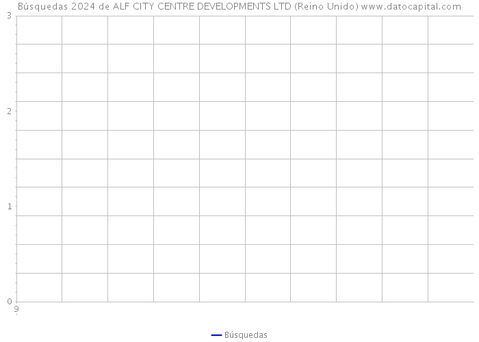 Búsquedas 2024 de ALF CITY CENTRE DEVELOPMENTS LTD (Reino Unido) 