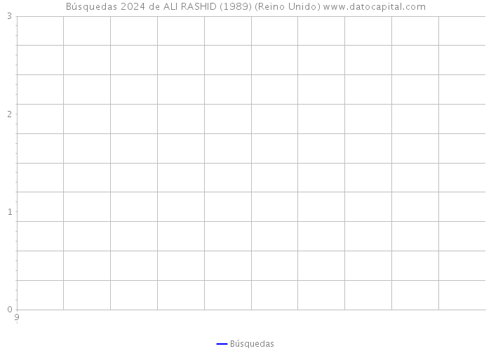 Búsquedas 2024 de ALI RASHID (1989) (Reino Unido) 