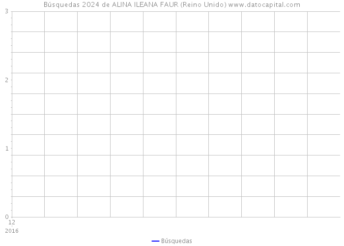 Búsquedas 2024 de ALINA ILEANA FAUR (Reino Unido) 