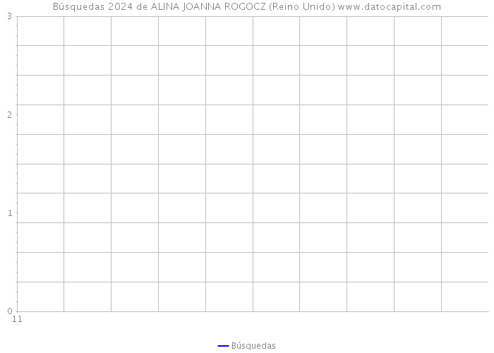 Búsquedas 2024 de ALINA JOANNA ROGOCZ (Reino Unido) 