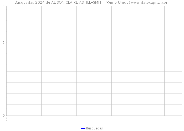 Búsquedas 2024 de ALISON CLAIRE ASTILL-SMITH (Reino Unido) 