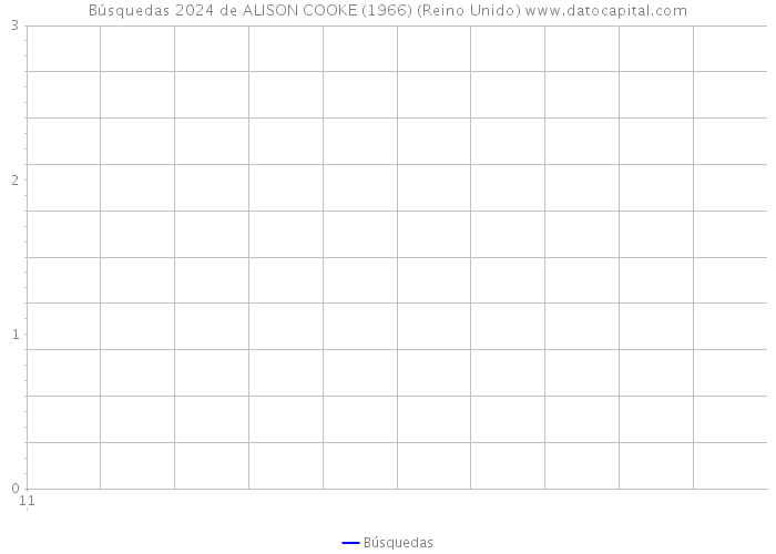 Búsquedas 2024 de ALISON COOKE (1966) (Reino Unido) 