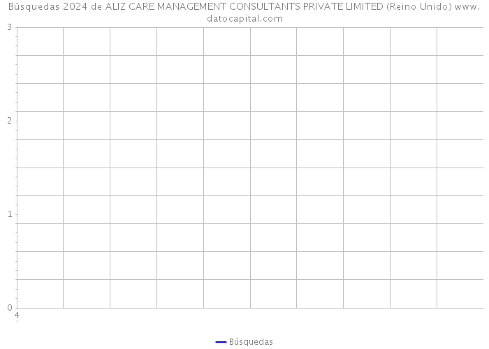 Búsquedas 2024 de ALIZ CARE MANAGEMENT CONSULTANTS PRIVATE LIMITED (Reino Unido) 