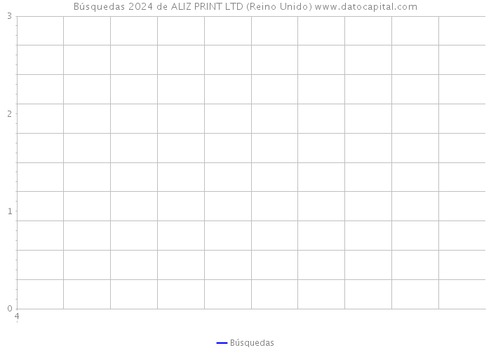 Búsquedas 2024 de ALIZ PRINT LTD (Reino Unido) 