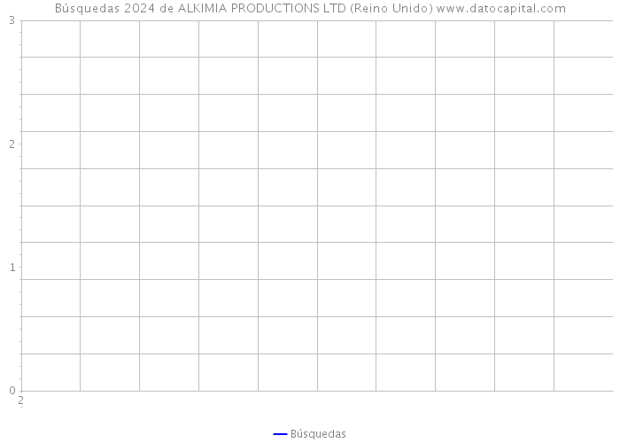 Búsquedas 2024 de ALKIMIA PRODUCTIONS LTD (Reino Unido) 