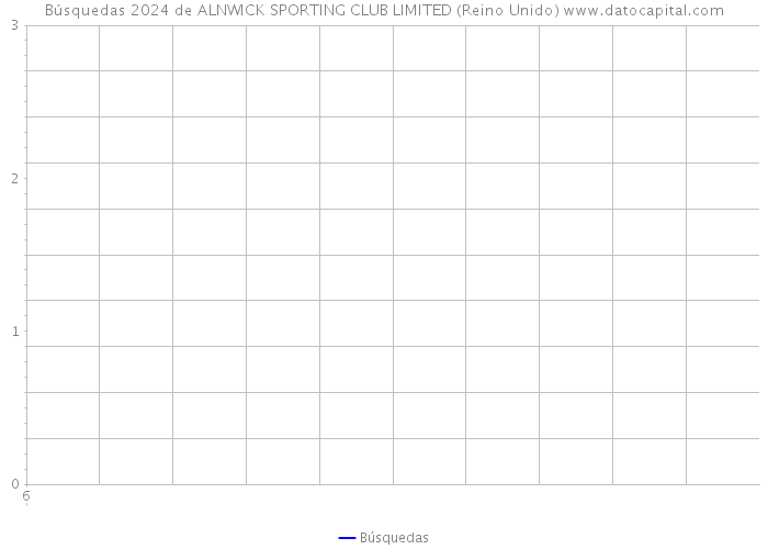 Búsquedas 2024 de ALNWICK SPORTING CLUB LIMITED (Reino Unido) 