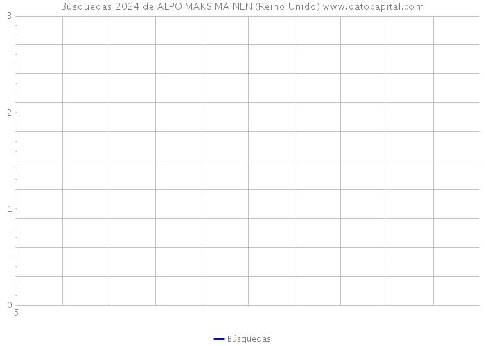 Búsquedas 2024 de ALPO MAKSIMAINEN (Reino Unido) 