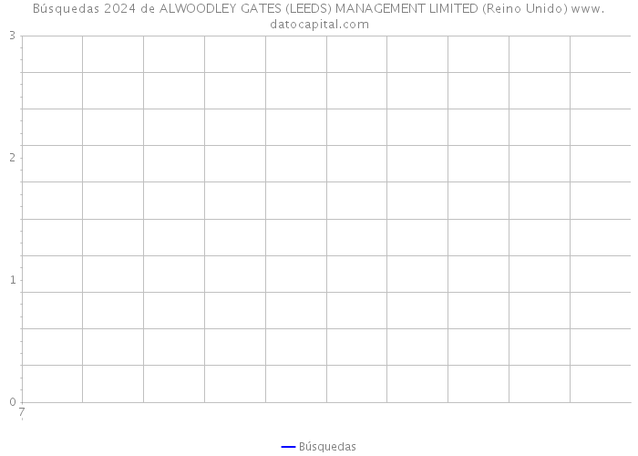 Búsquedas 2024 de ALWOODLEY GATES (LEEDS) MANAGEMENT LIMITED (Reino Unido) 