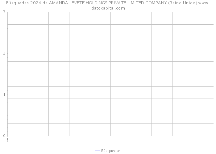 Búsquedas 2024 de AMANDA LEVETE HOLDINGS PRIVATE LIMITED COMPANY (Reino Unido) 