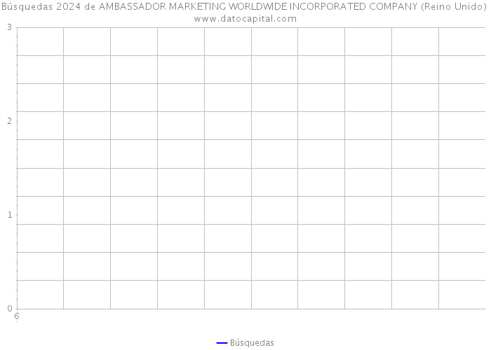 Búsquedas 2024 de AMBASSADOR MARKETING WORLDWIDE INCORPORATED COMPANY (Reino Unido) 
