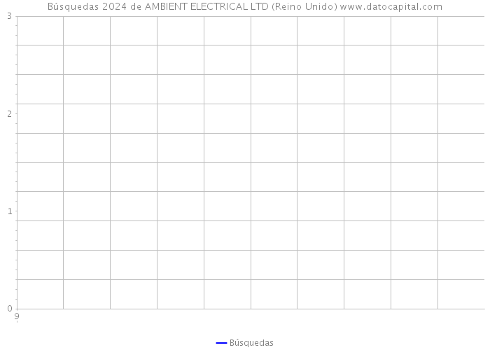 Búsquedas 2024 de AMBIENT ELECTRICAL LTD (Reino Unido) 