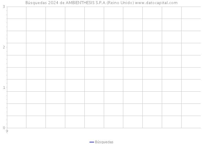 Búsquedas 2024 de AMBIENTHESIS S.P.A (Reino Unido) 