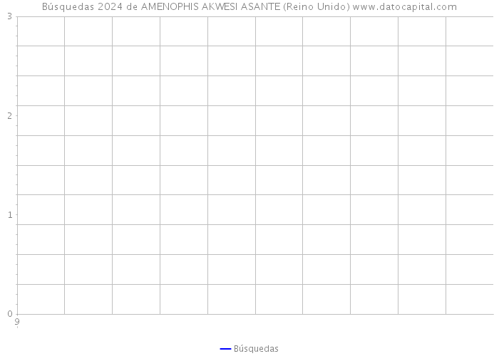 Búsquedas 2024 de AMENOPHIS AKWESI ASANTE (Reino Unido) 