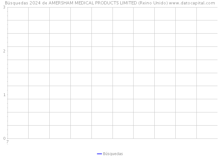 Búsquedas 2024 de AMERSHAM MEDICAL PRODUCTS LIMITED (Reino Unido) 