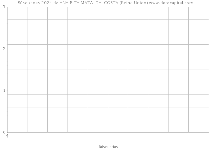Búsquedas 2024 de ANA RITA MATA-DA-COSTA (Reino Unido) 