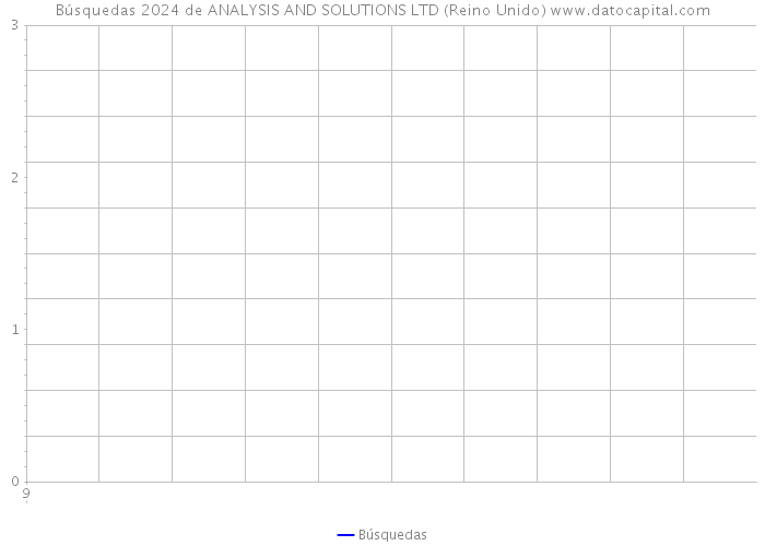 Búsquedas 2024 de ANALYSIS AND SOLUTIONS LTD (Reino Unido) 