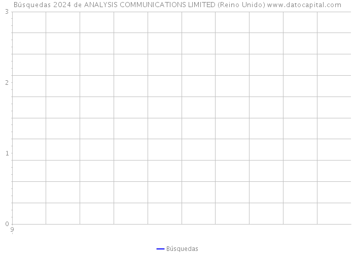 Búsquedas 2024 de ANALYSIS COMMUNICATIONS LIMITED (Reino Unido) 