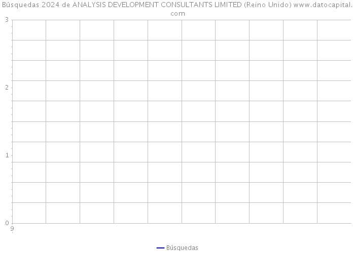 Búsquedas 2024 de ANALYSIS DEVELOPMENT CONSULTANTS LIMITED (Reino Unido) 