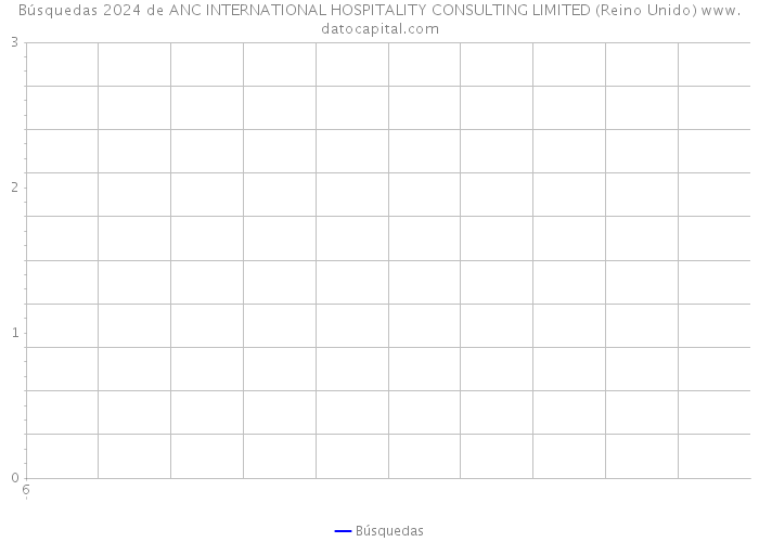 Búsquedas 2024 de ANC INTERNATIONAL HOSPITALITY CONSULTING LIMITED (Reino Unido) 