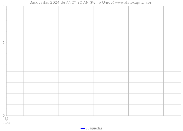 Búsquedas 2024 de ANCY SOJAN (Reino Unido) 