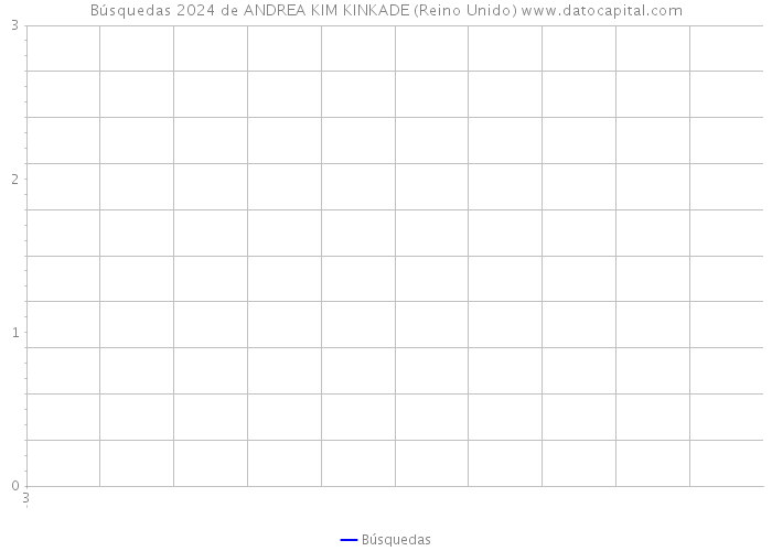 Búsquedas 2024 de ANDREA KIM KINKADE (Reino Unido) 