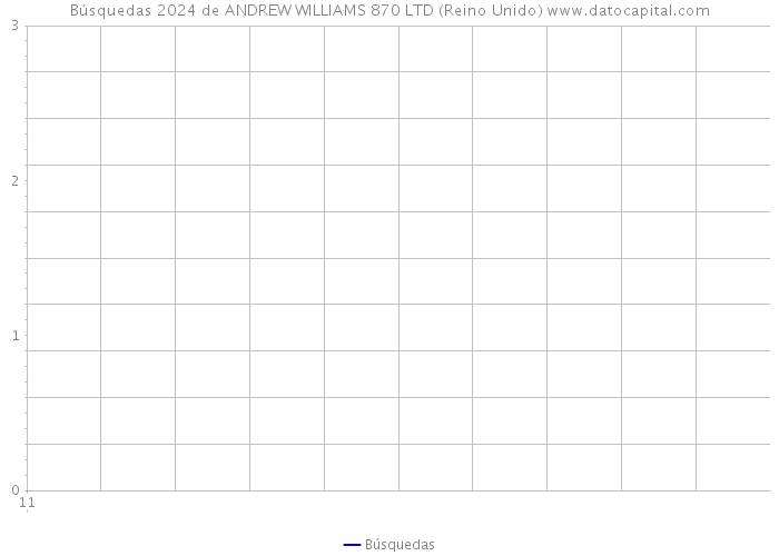 Búsquedas 2024 de ANDREW WILLIAMS 870 LTD (Reino Unido) 