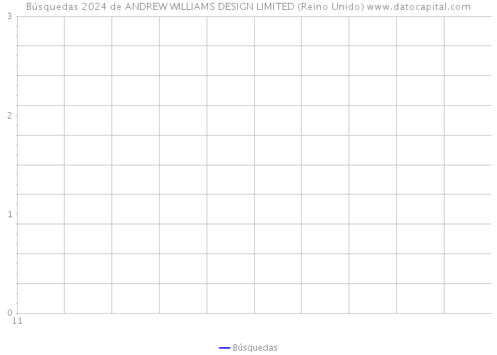 Búsquedas 2024 de ANDREW WILLIAMS DESIGN LIMITED (Reino Unido) 