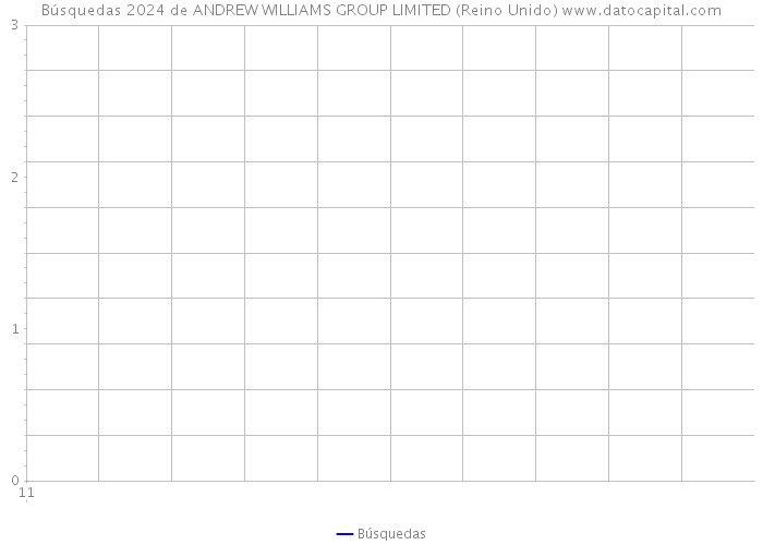 Búsquedas 2024 de ANDREW WILLIAMS GROUP LIMITED (Reino Unido) 