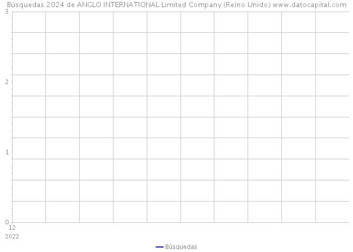 Búsquedas 2024 de ANGLO INTERNATIONAL Limited Company (Reino Unido) 