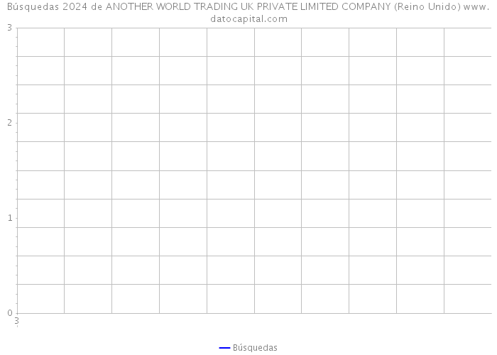 Búsquedas 2024 de ANOTHER WORLD TRADING UK PRIVATE LIMITED COMPANY (Reino Unido) 