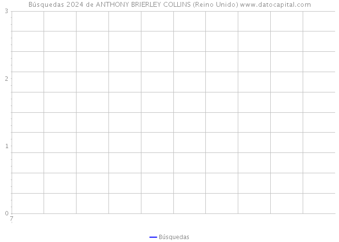 Búsquedas 2024 de ANTHONY BRIERLEY COLLINS (Reino Unido) 