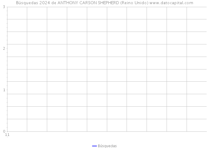 Búsquedas 2024 de ANTHONY CARSON SHEPHERD (Reino Unido) 