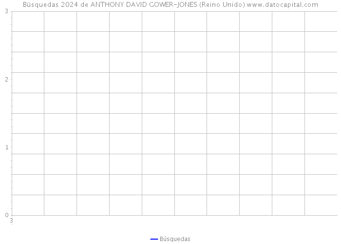 Búsquedas 2024 de ANTHONY DAVID GOWER-JONES (Reino Unido) 