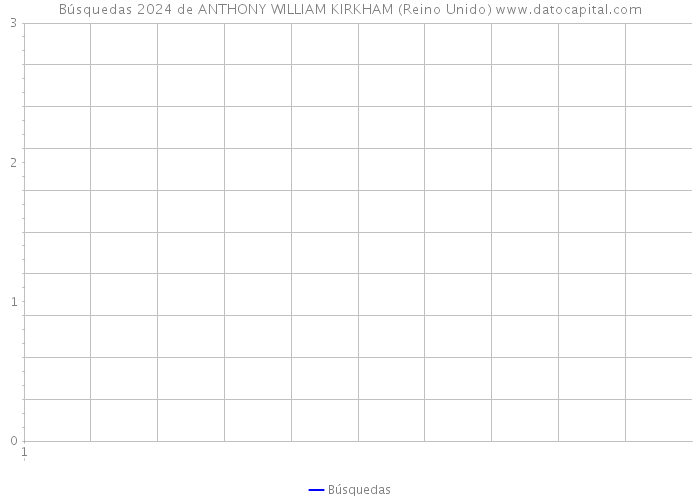 Búsquedas 2024 de ANTHONY WILLIAM KIRKHAM (Reino Unido) 