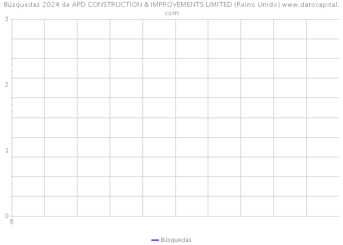 Búsquedas 2024 de APD CONSTRUCTION & IMPROVEMENTS LIMITED (Reino Unido) 