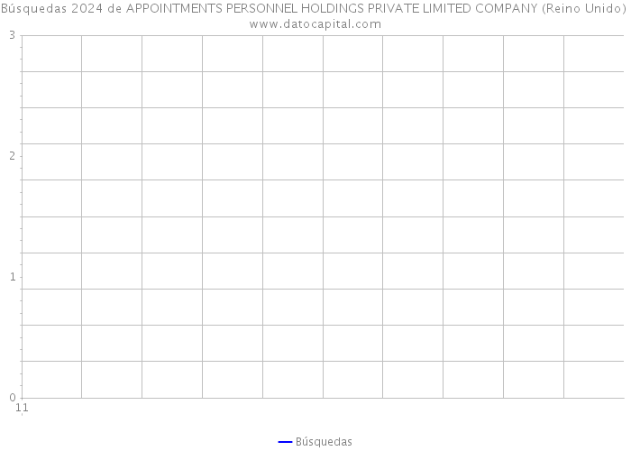 Búsquedas 2024 de APPOINTMENTS PERSONNEL HOLDINGS PRIVATE LIMITED COMPANY (Reino Unido) 