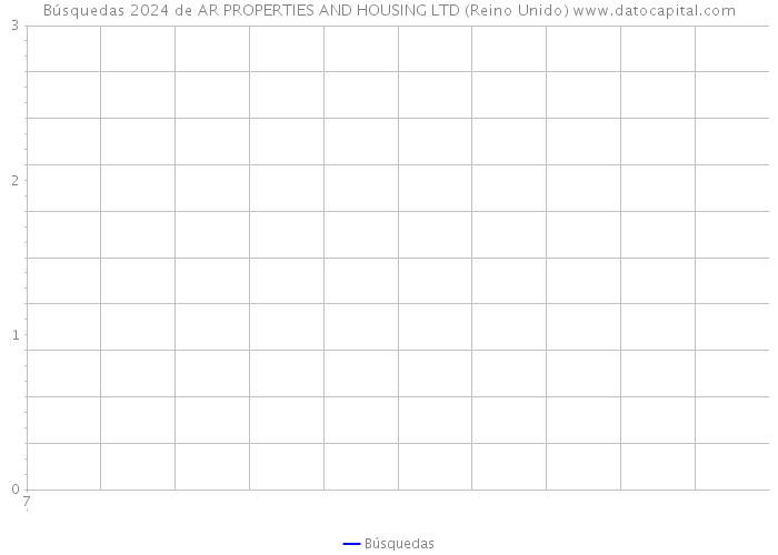 Búsquedas 2024 de AR PROPERTIES AND HOUSING LTD (Reino Unido) 