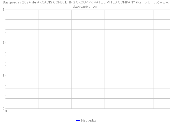 Búsquedas 2024 de ARCADIS CONSULTING GROUP PRIVATE LIMITED COMPANY (Reino Unido) 