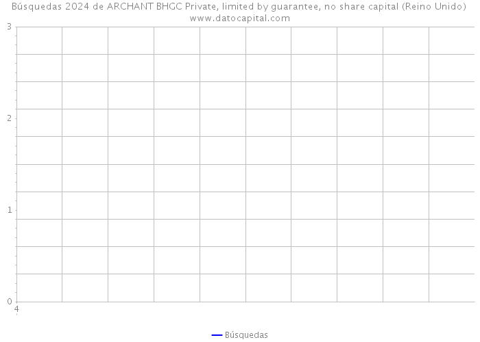 Búsquedas 2024 de ARCHANT BHGC Private, limited by guarantee, no share capital (Reino Unido) 