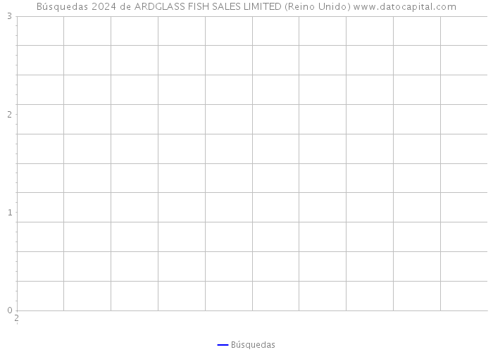 Búsquedas 2024 de ARDGLASS FISH SALES LIMITED (Reino Unido) 