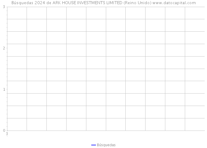 Búsquedas 2024 de ARK HOUSE INVESTMENTS LIMITED (Reino Unido) 