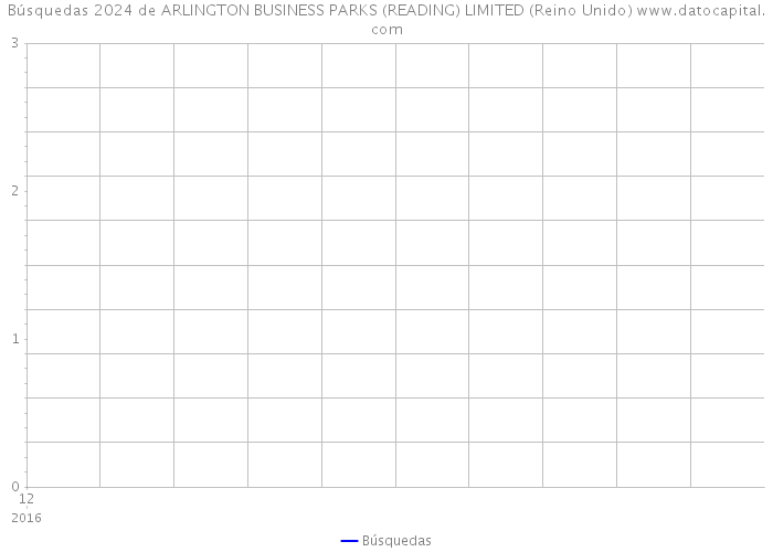 Búsquedas 2024 de ARLINGTON BUSINESS PARKS (READING) LIMITED (Reino Unido) 