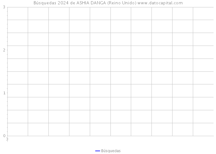 Búsquedas 2024 de ASHIA DANGA (Reino Unido) 