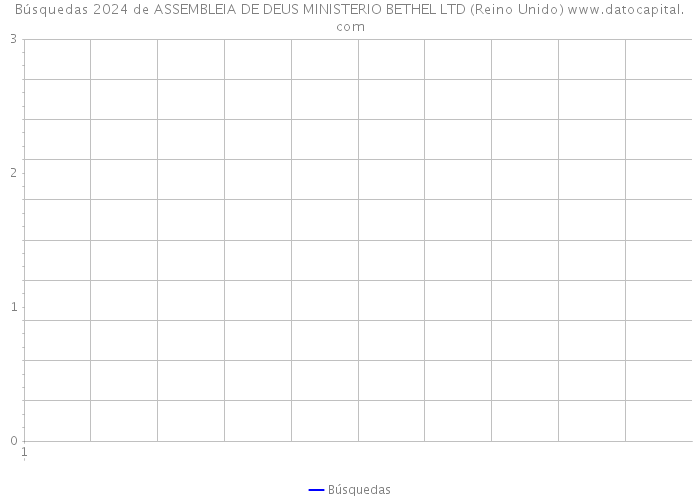 Búsquedas 2024 de ASSEMBLEIA DE DEUS MINISTERIO BETHEL LTD (Reino Unido) 
