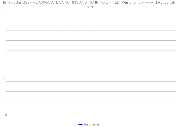 Búsquedas 2024 de ASSOCIATE COACHING AND TRAINING LIMITED (Reino Unido) 