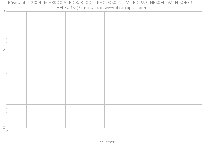 Búsquedas 2024 de ASSOCIATED SUB-CONTRACTORS IN LIMITED PARTNERSHIP WITH ROBERT HEPBURN (Reino Unido) 