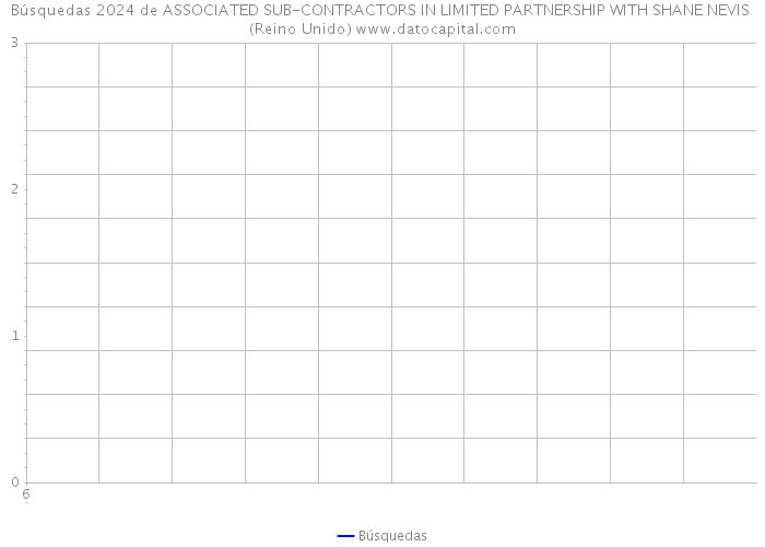 Búsquedas 2024 de ASSOCIATED SUB-CONTRACTORS IN LIMITED PARTNERSHIP WITH SHANE NEVIS (Reino Unido) 