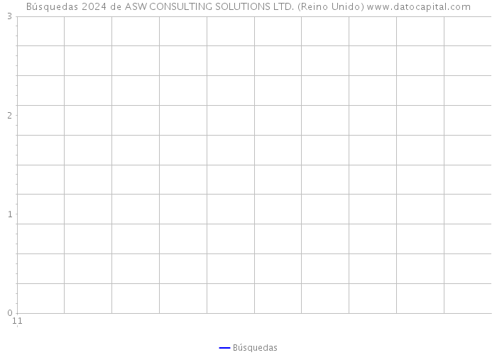 Búsquedas 2024 de ASW CONSULTING SOLUTIONS LTD. (Reino Unido) 