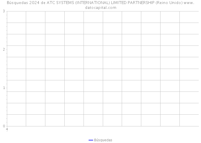 Búsquedas 2024 de ATC SYSTEMS (INTERNATIONAL) LIMITED PARTNERSHIP (Reino Unido) 